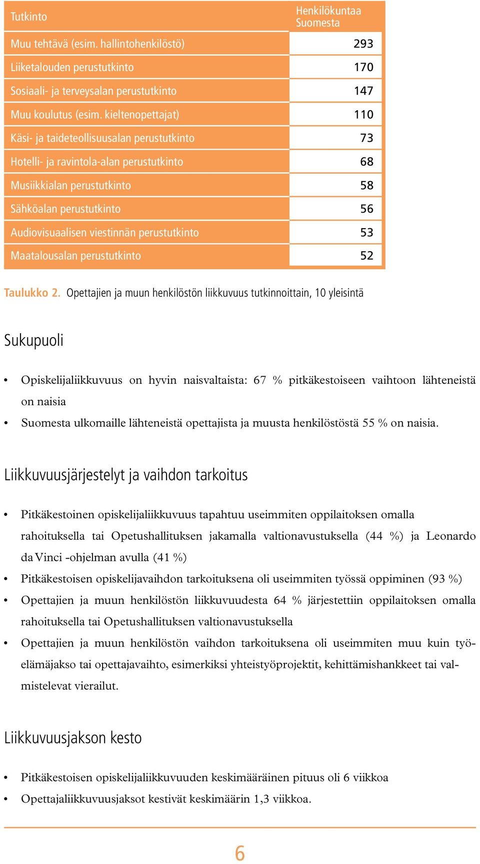 perustutkinto 53 Maatalousalan perustutkinto 52 Taulukko 2.