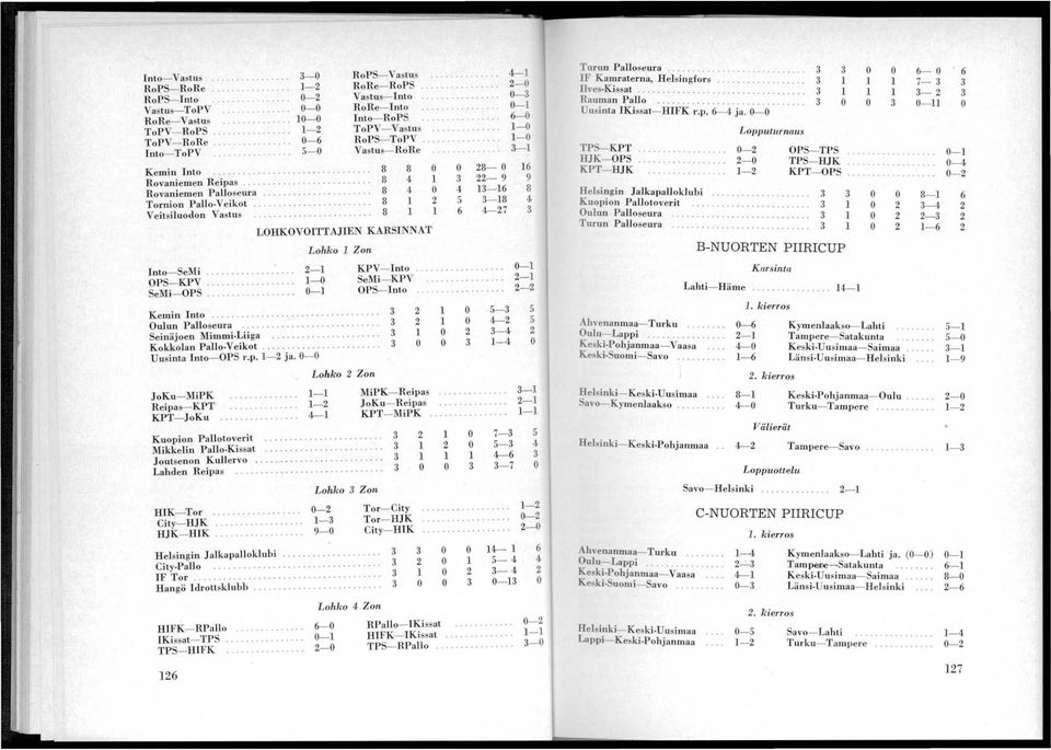............ LOHKOVOlTIAJIE Int- SeMi OP KPV SeMi- OPS KARSI Lhk Zn - KPV- Int - SeMi- KPV - OP Int Kemin Int...................... Oulun Pall~eura..................... Seinäjen Mlmml.Luga.