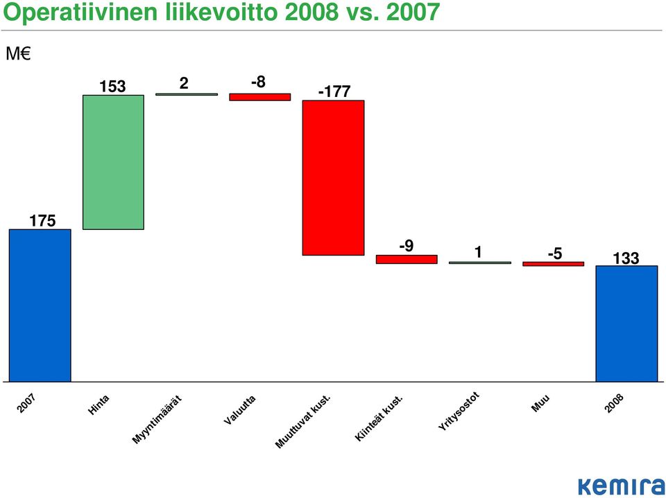 Hinta Myyntimäärät Valuutta Muuttuvat