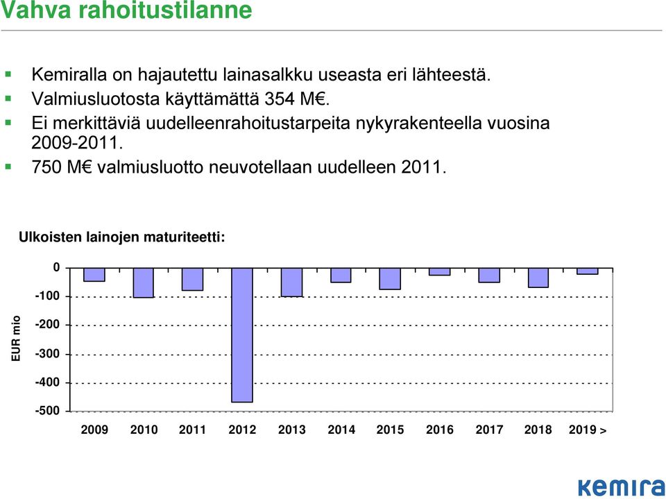 Ei merkittäviä uudelleenrahoitustarpeita nykyrakenteella vuosina 2009-2011.