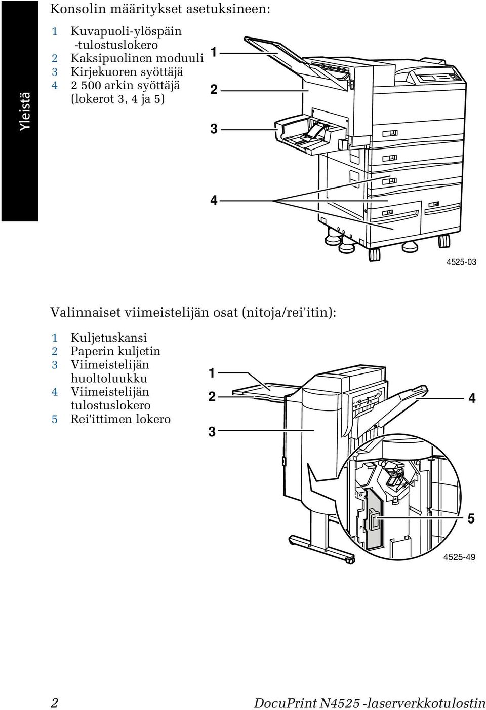 viimeistelijän osat (nitoja/rei'itin): 1 Kuljetuskansi 2 Paperin kuljetin 3 Viimeistelijän