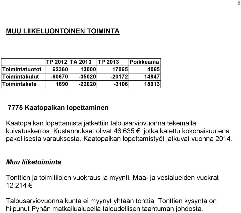 Kustannukset olivat 46 635, jotka katettu kokonaisuutena pakollisesta varauksesta. Kaatopaikan lopettamistyöt jatkuvat vuonna 2014.