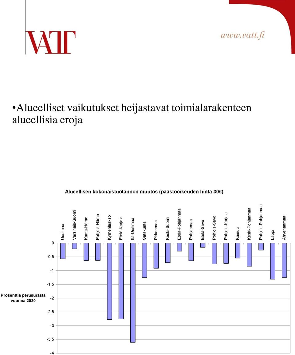 Pohjois-Pohjanmaa Lappi Ahvenanmaa Alueelliset vaikutukset heijastavat toimialarakenteen alueellisia eroja