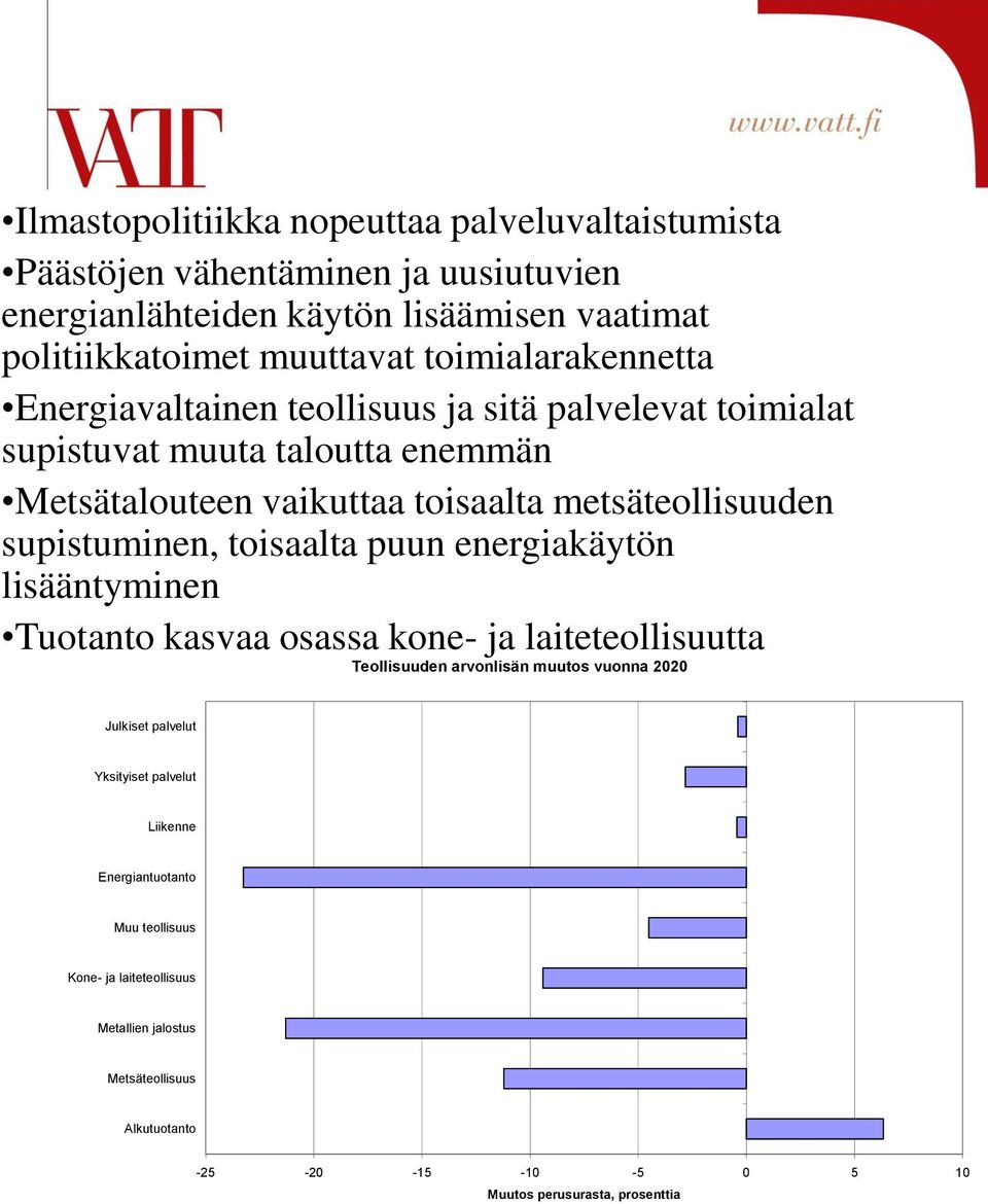 supistuminen, toisaalta puun energiakäytön lisääntyminen Tuotanto kasvaa osassa kone- ja laiteteollisuutta Teollisuuden arvonlisän muutos vuonna 22 Julkiset palvelut