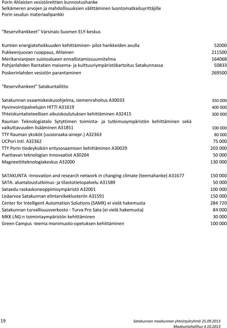 Rantatien maisema- ja kulttuuriympäristökartoitus Satakunnassa 50833 Poskerinlahden vesistön parantaminen 269500 "Reservihankeet" Satakuntaliitto Satakunnan osaamiskeskusohjelma, siemenrahoitus