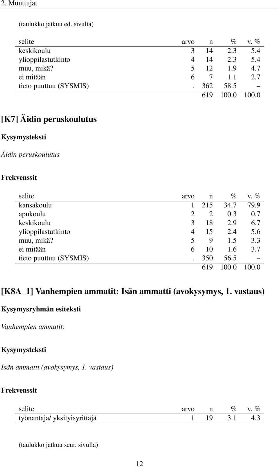 7 ylioppilastutkinto 4 15 2.4 5.6 muu, mikä? 5 9 1.5 3.3 ei mitään 6 10 1.6 3.7 tieto puuttuu (SYSMIS). 350 56.