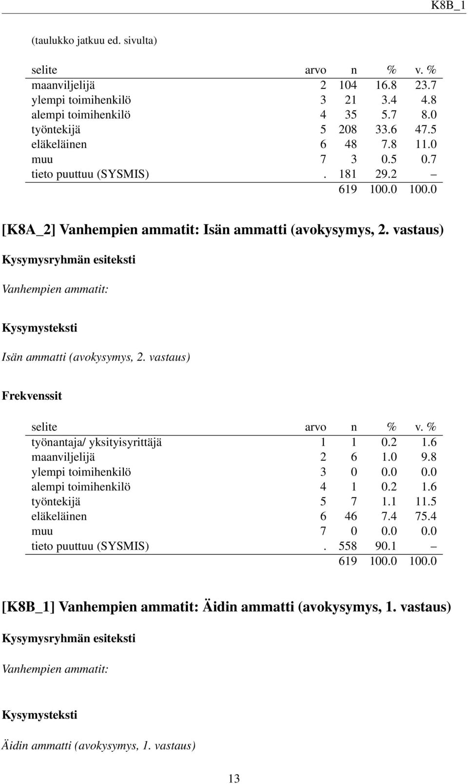 vastaus) työnantaja/ yksityisyrittäjä 1 1 0.2 1.6 maanviljelijä 2 6 1.0 9.8 ylempi toimihenkilö 3 0 0.0 0.0 alempi toimihenkilö 4 1 0.2 1.6 työntekijä 5 7 1.1 11.