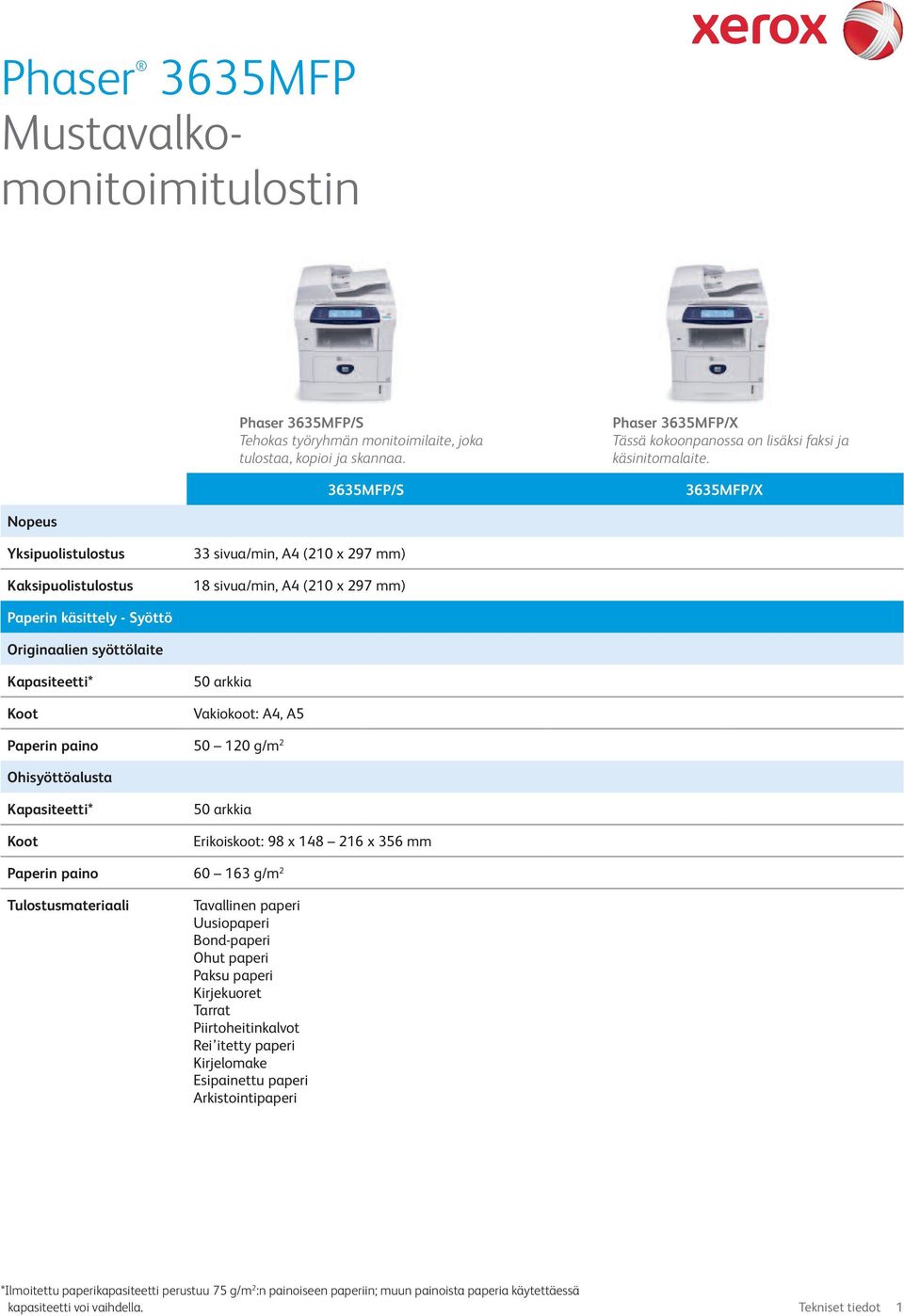 3635MFP/X Nopeus Yksipuolistulostus Kaksipuolistulostus 33 sivua/min, A4 (210 x 297 mm) 18 sivua/min, A4 (210 x 297 mm) Paperin käsittely - Syöttö Originaalien syöttölaite Kapasiteetti* Koot 50