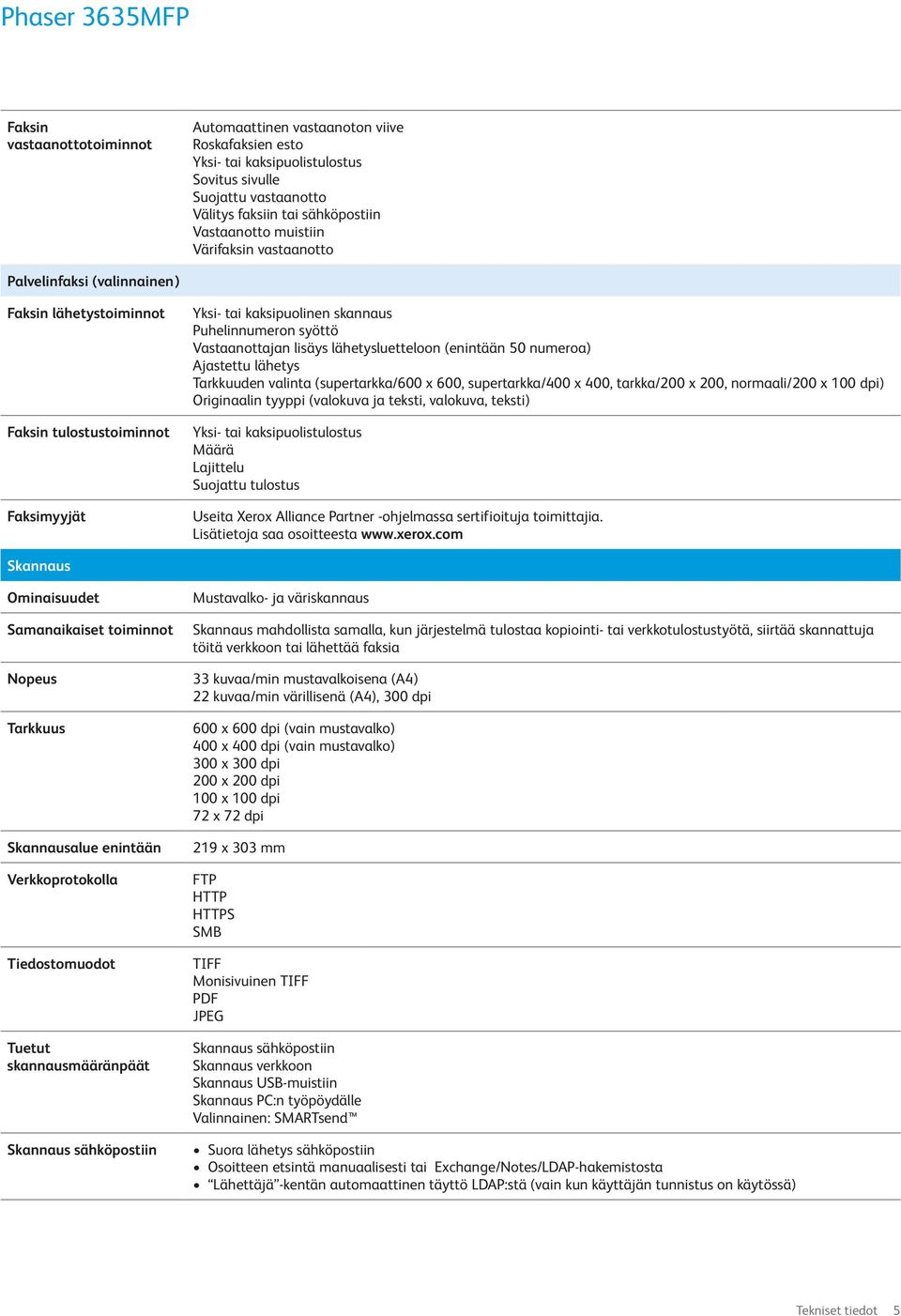 lähetysluetteloon (enintään 50 numeroa) Ajastettu lähetys Tarkkuuden valinta (supertarkka/600 x 600, supertarkka/400 x 400, tarkka/200 x 200, normaali/200 x 100 dpi) Originaalin tyyppi (valokuva ja