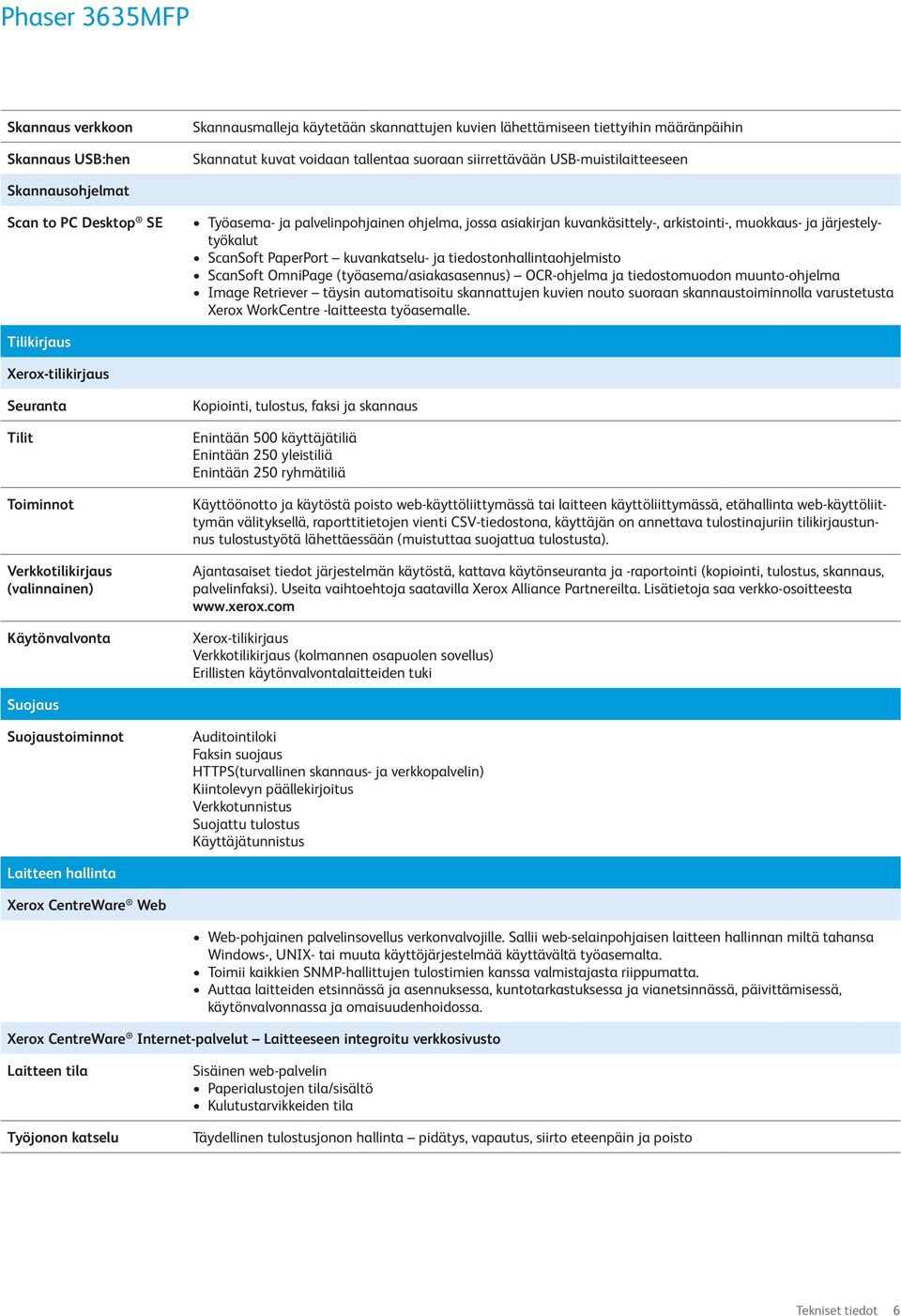 tiedostonhallintaohjelmisto ScanSoft OmniPage (työasema/asiakasasennus) OCR-ohjelma ja tiedostomuodon muunto-ohjelma Image Retriever täysin automatisoitu skannattujen kuvien nouto suoraan