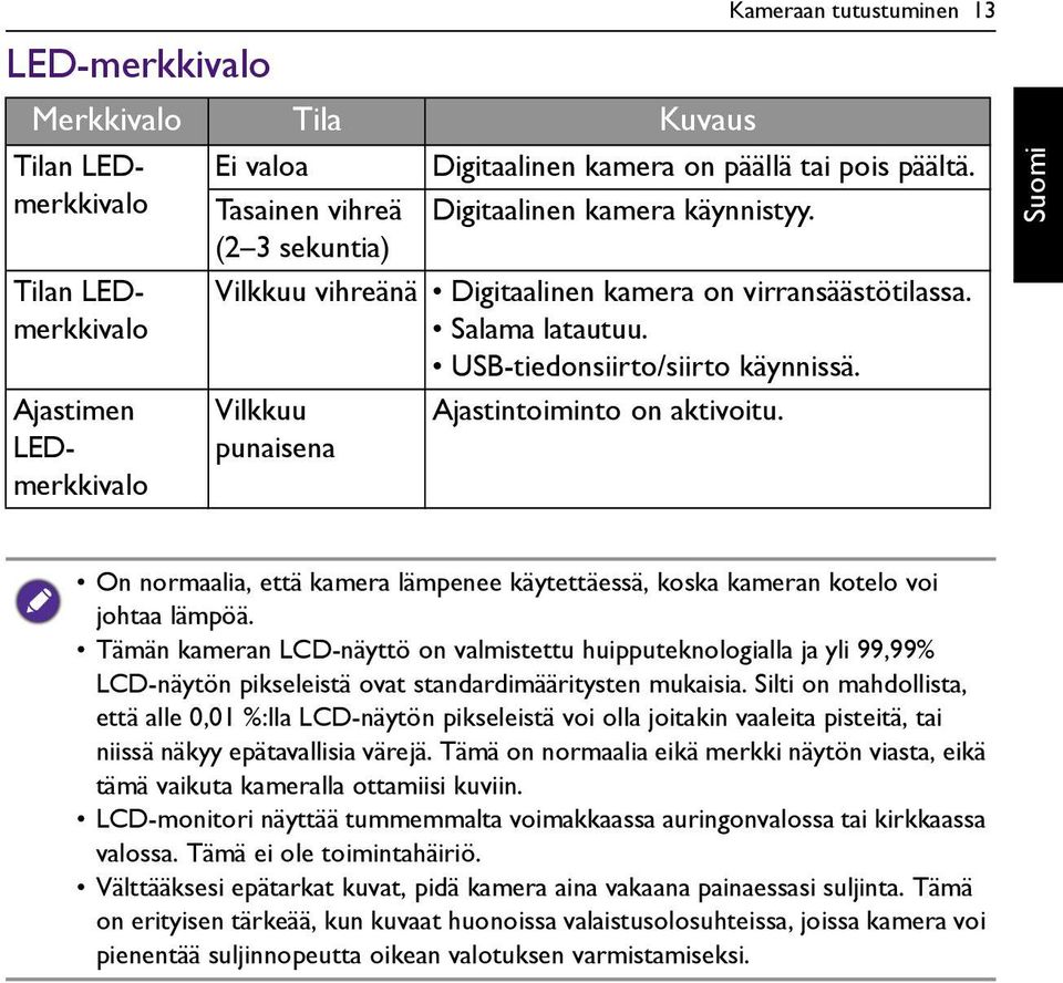 Vilkkuu Ajastintoiminto on aktivoitu. punaisena On normaalia, että kamera lämpenee käytettäessä, koska kameran kotelo voi johtaa lämpöä.