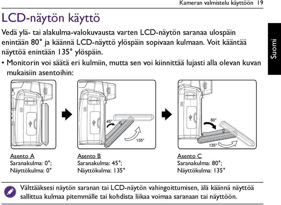 Monitorin voi säätä eri kulmiin, mutta sen voi kiinnittää lujasti alla olevan kuvan mukaisiin asentoihin: Asento A Saranakulma: 0 ; Näyttökulma: 0 Asento