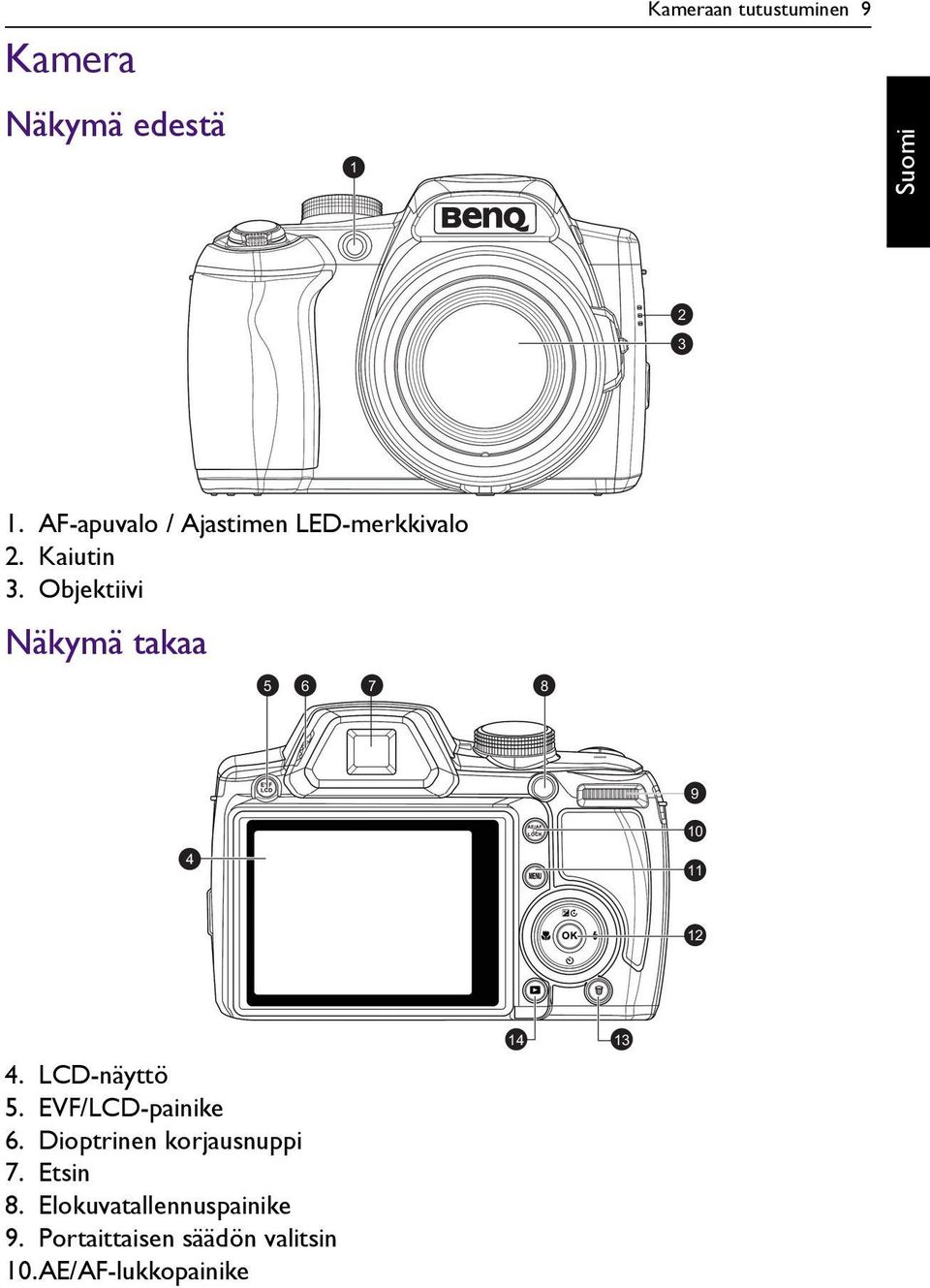 Objektiivi Näkymä takaa 5 6 7 8 9 10 4 11 12 4. LCD-näyttö 5.