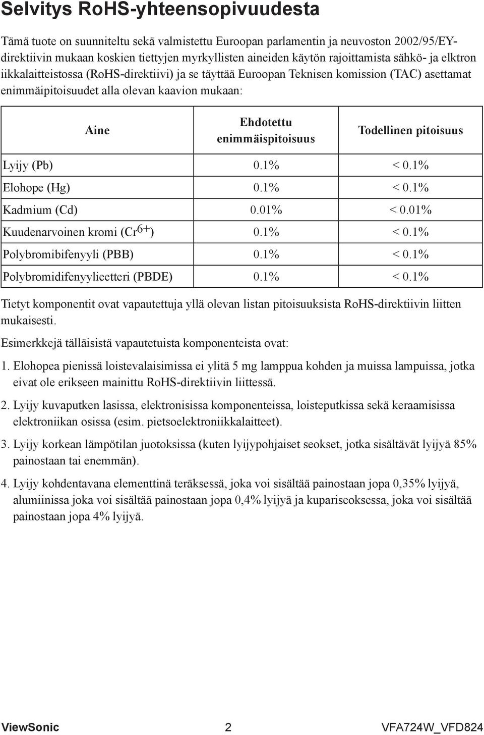 Todellinen pitoisuus Lyijy (Pb) 0.1% < 0.1% Elohope (Hg) 0.1% < 0.1% Kadmium (Cd) 0.01% < 0.01% Kuudenarvoinen kromi (Cr 6+ ) 0.1% < 0.1% Polybromibifenyyli (PBB) 0.1% < 0.1% Polybromidifenyylieetteri (PBDE) 0.