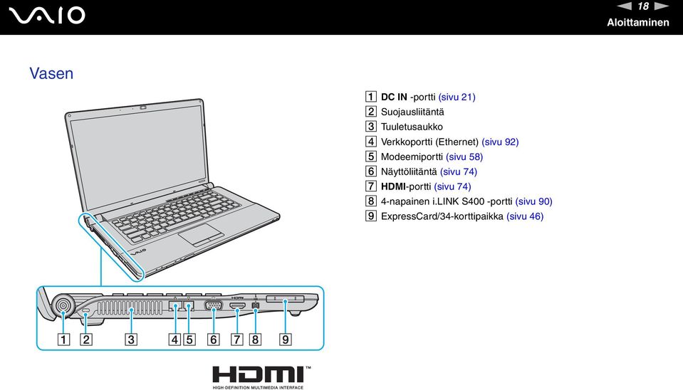 (sivu 58) F äyttöliitäntä (sivu 74) G HDMI-portti (sivu 74) H