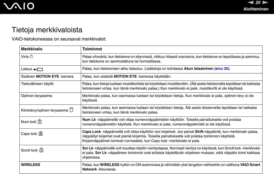 Sisäinen MOTIO EYE -kamera Tietovälineen käyttö Optinen levyasema Kiintolevy/optinen levyasema um lock Caps lock Scroll lock WIRELESS Palaa, kun sisäistä MOTIO EYE -kameraa käytetään.