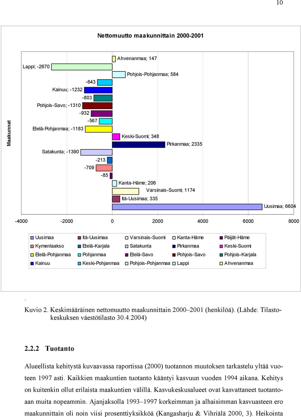 Päijät-Häme Kymenlaakso Etelä-Karjala Satakunta Pirkanmaa Keski-Suomi Etelä-Pohjanmaa Pohjanmaa Etelä-Savo Pohjois-Savo Pohjois-Karjala Kainuu Keski-Pohjanmaa Pohjois-Pohjanmaa Lappi Ahvenanmaa.