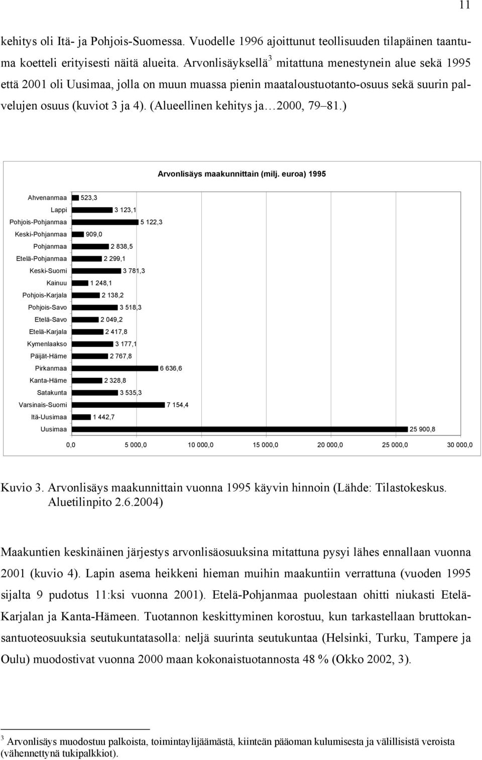 (Alueellinen kehitys ja 2000, 79 81.) Arvonlisäys maakunnittain (milj.