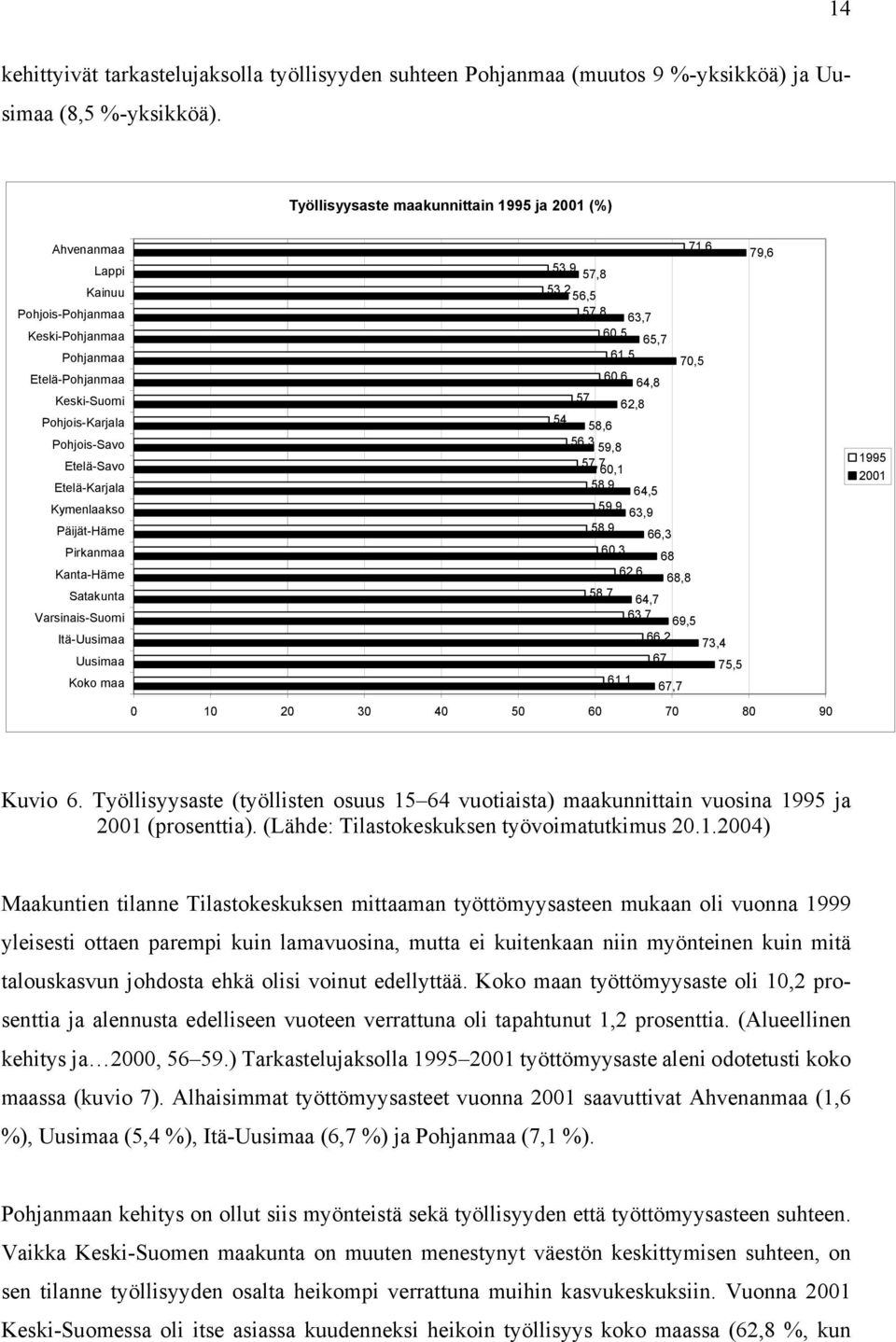 Kymenlaakso Päijät-Häme Pirkanmaa Kanta-Häme Satakunta Varsinais-Suomi Itä-Uusimaa Uusimaa Koko maa 71,6 53,9 57,8 53,2 56,5 57,8 63,7 60,5 65,7 61,5 70,5 60,6 64,8 57 62,8 54 58,6 56,3 59,8 57,7