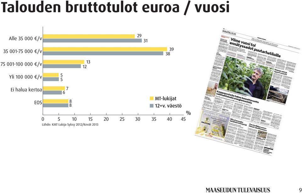 halua kertoa MT-lukijat EOS 12+v.