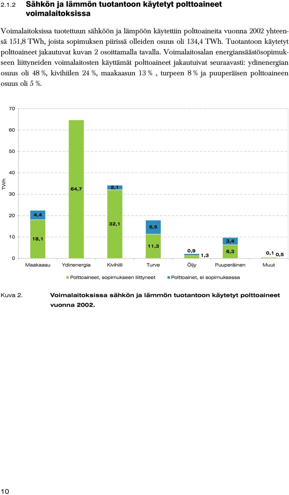 Voimalaitosalan energiansäästösopimukseen liittyneiden voimalaitosten käyttämät polttoaineet jakautuivat seuraavasti: ydinenergian osuus oli 48 %, kivihiilen 24 %, maakaasun 13 %, turpeen 8 % ja