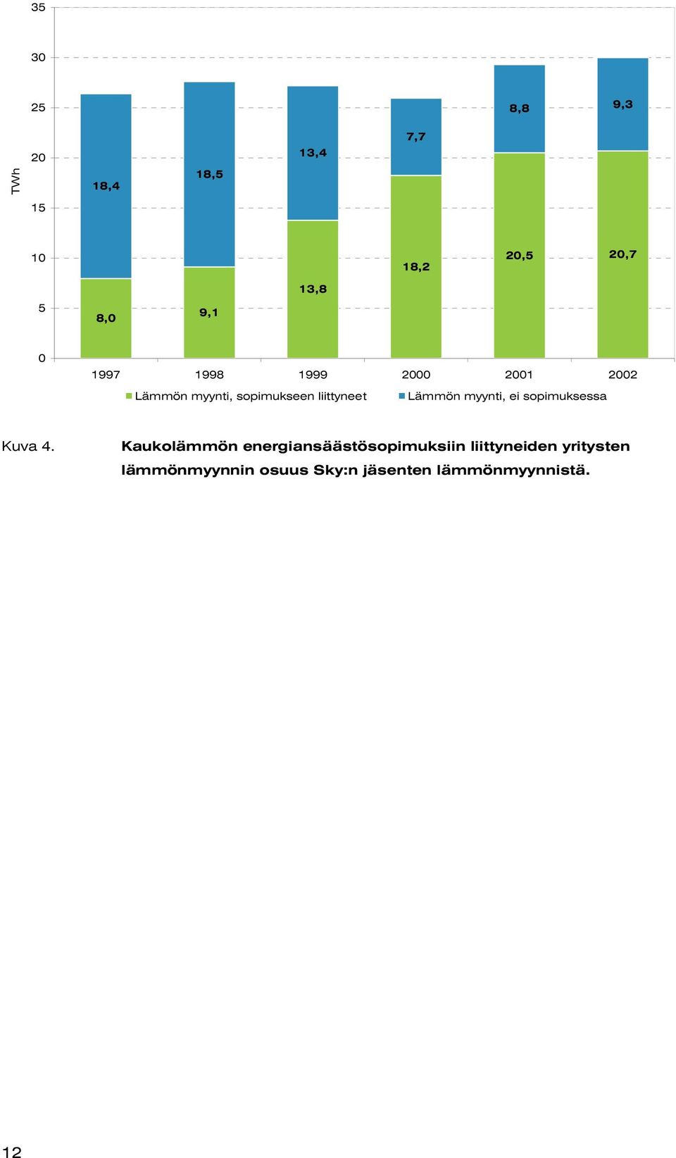 Lämmön myynti, ei sopimuksessa Kuva 4.