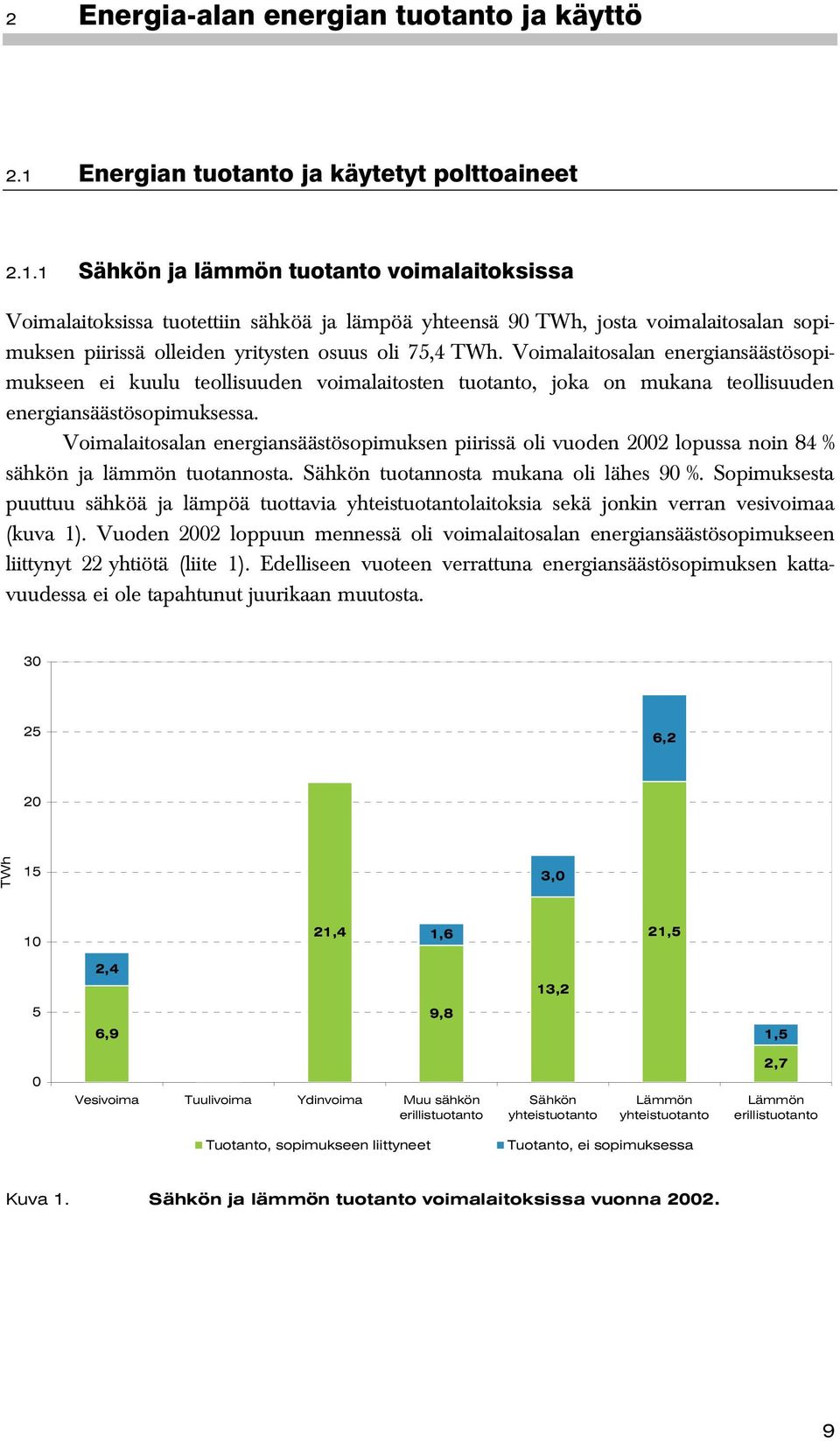 1 Sähkön ja lämmön tuotanto voimalaitoksissa Voimalaitoksissa tuotettiin sähköä ja lämpöä yhteensä 90 TWh, josta voimalaitosalan sopimuksen piirissä olleiden yritysten osuus oli 75,4 TWh.