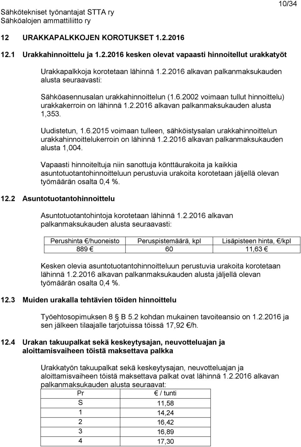 2.2016 alkavan palkanmaksukauden alusta 1,004.