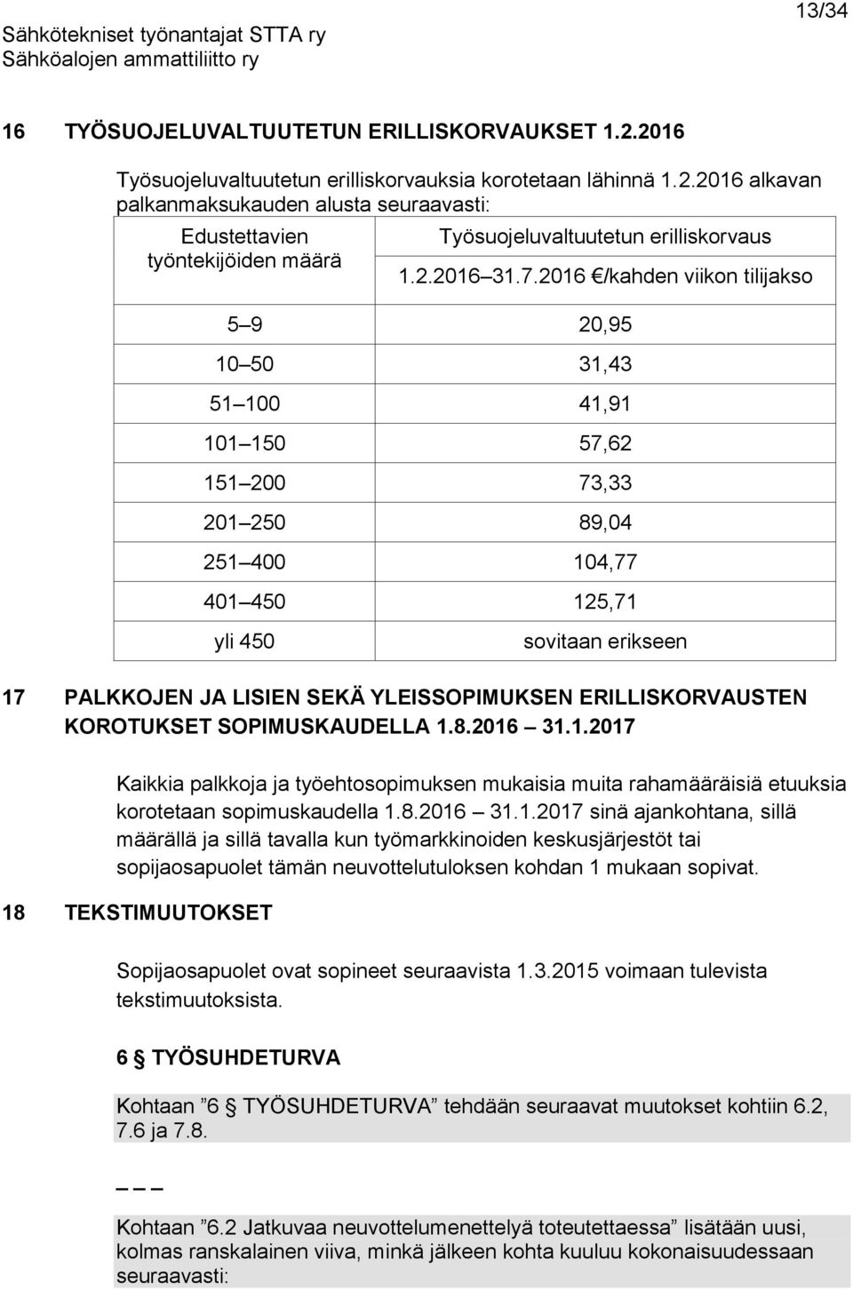 2016 /kahden viikon tilijakso 5 9 20,95 10 50 31,43 51 100 41,91 101 150 57,62 151 200 73,33 201 250 89,04 251 400 104,77 401 450 125,71 yli 450 sovitaan erikseen 17 PALKKOJEN JA LISIEN SEKÄ