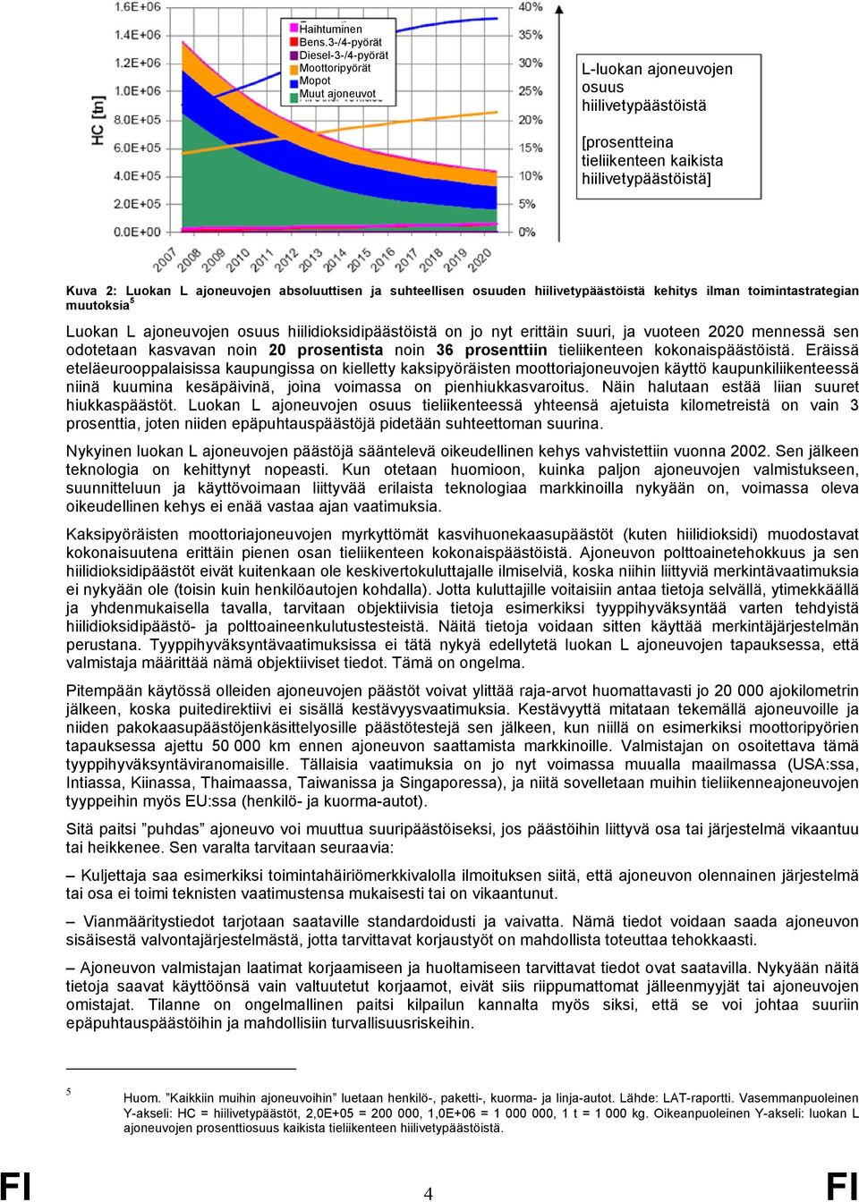 ajoneuvojen absoluuttisen ja suhteellisen osuuden hiilivetypäästöistä kehitys ilman toimintastrategian muutoksia 5 Luokan L ajoneuvojen osuus hiilidioksidipäästöistä on jo nyt erittäin suuri, ja