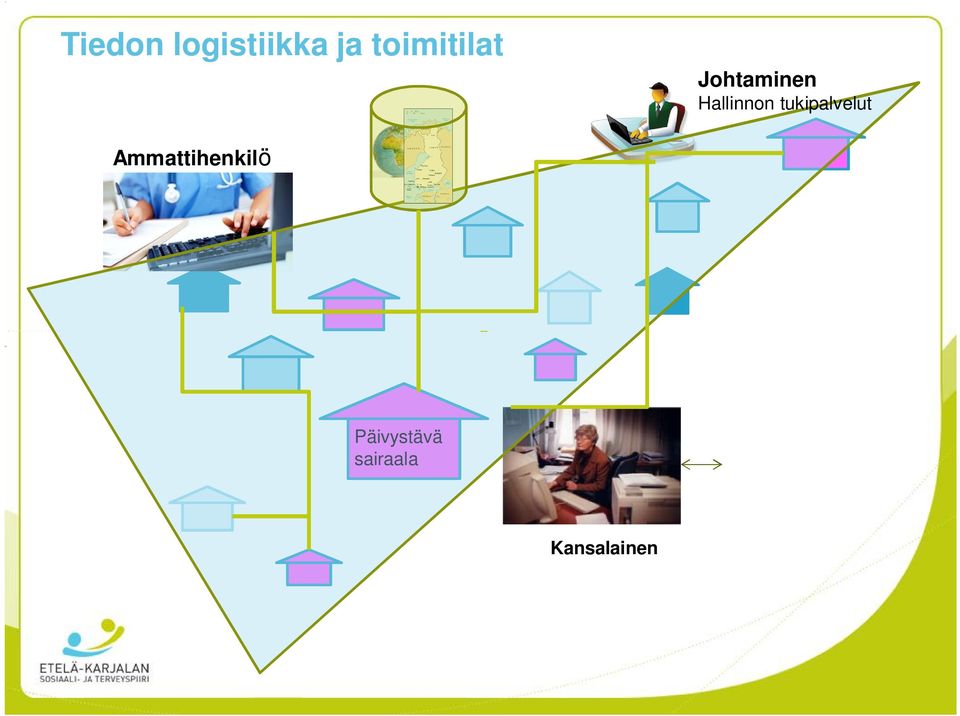 Hallinnon tukipalvelut