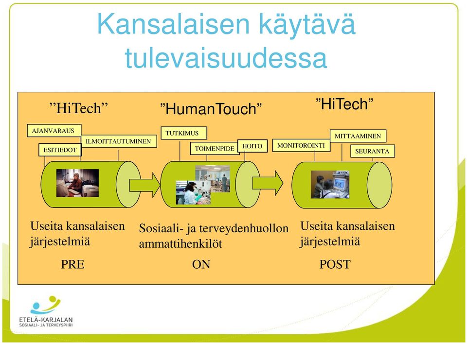 MONITOROINTI MITTAAMINEN SEURANTA Useita kansalaisen järjestelmiä