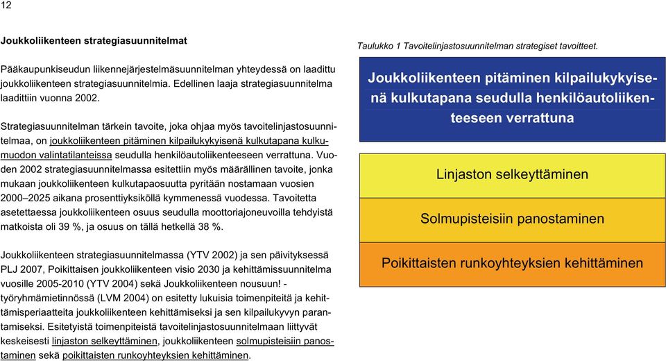 Strategiasuunnitelman tärkein tavoite, joka ohjaa myös tavoitelinjastosuunnitelmaa, on joukkoliikenteen pitäminen kilpailukykyisenä kulkutapana kulkumuodon valintatilanteissa seudulla