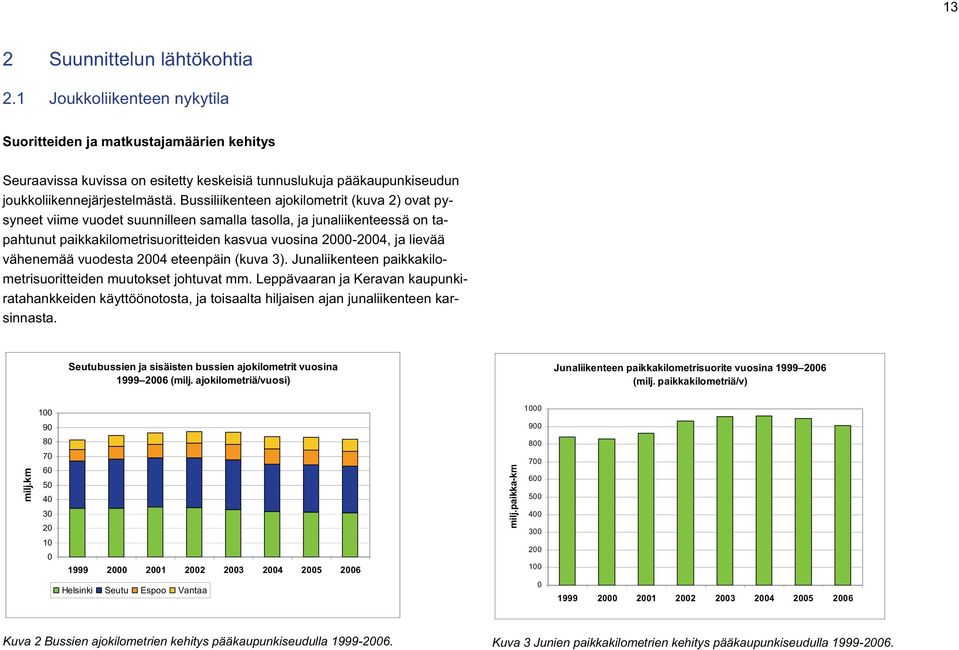 Bussiliikenteen ajokilometrit (kuva 2) ovat pysyneet viime vuodet suunnilleen samalla tasolla, ja junaliikenteessä on tapahtunut paikkakilometrisuoritteiden kasvua vuosina 2000-2004, ja lievää