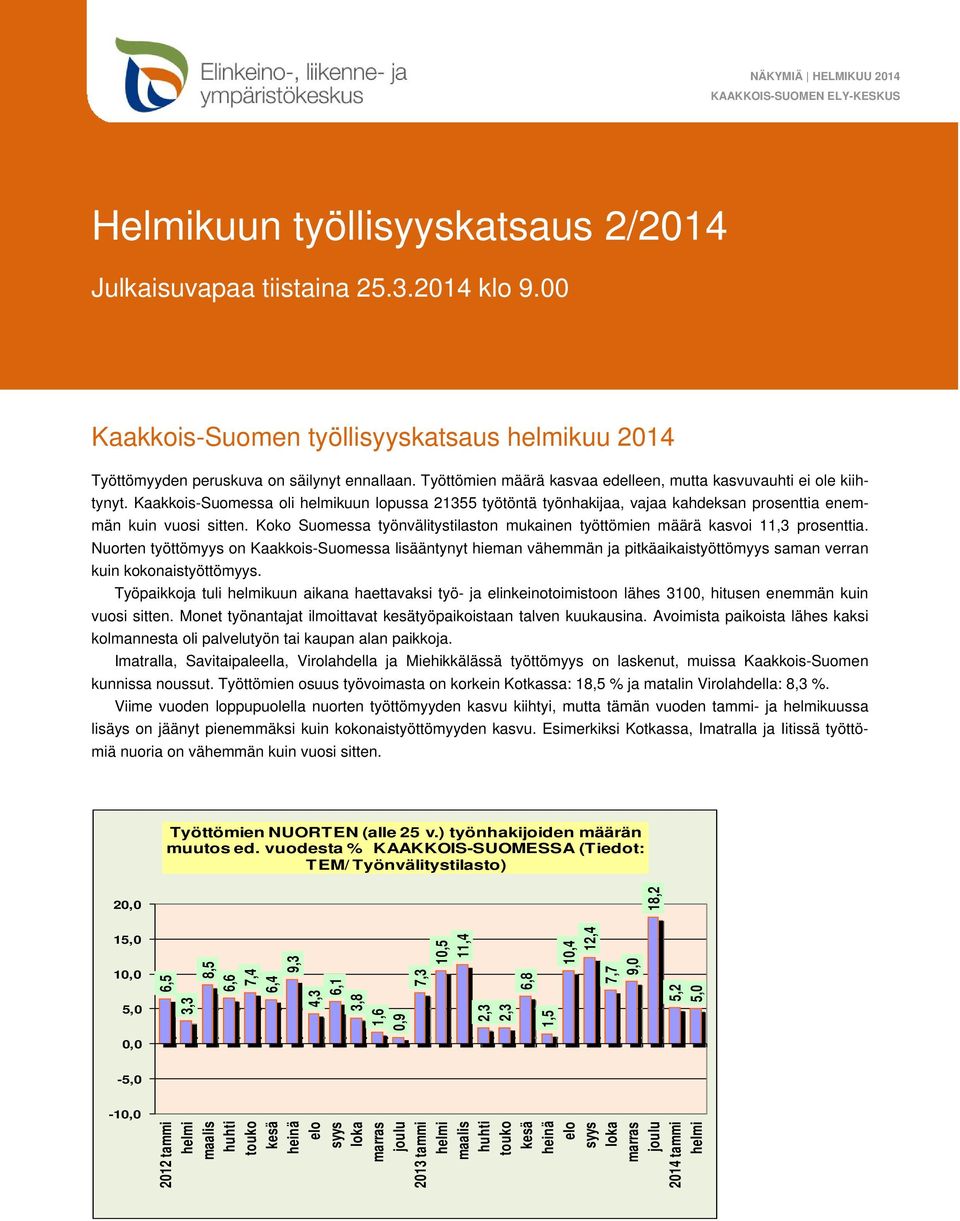Koko Suomessa työnvälitystilaston mukainen työttömien määrä kasvoi 11,3 prosenttia.