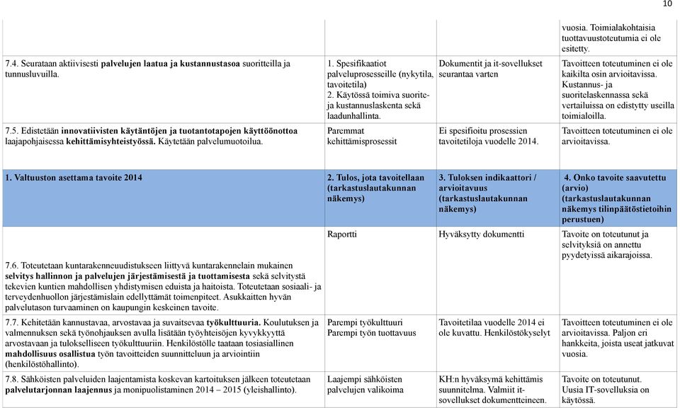 Spesifikaatiot palveluprosesseille (nykytila, tavoitetila) 2. Käytössä toimiva suoriteja kustannuslaskenta sekä laadunhallinta.