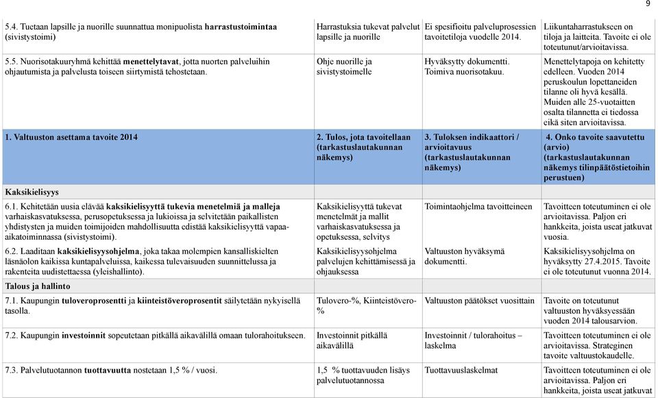 Valtuuston asettama tavoite 2014