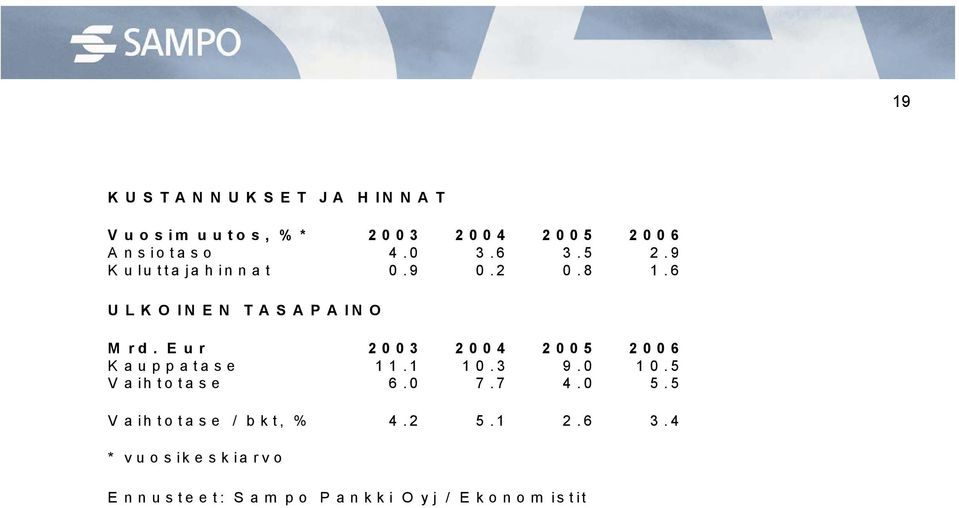 Eur Kauppatase.. 9.. V a ih to ta s e. 7.