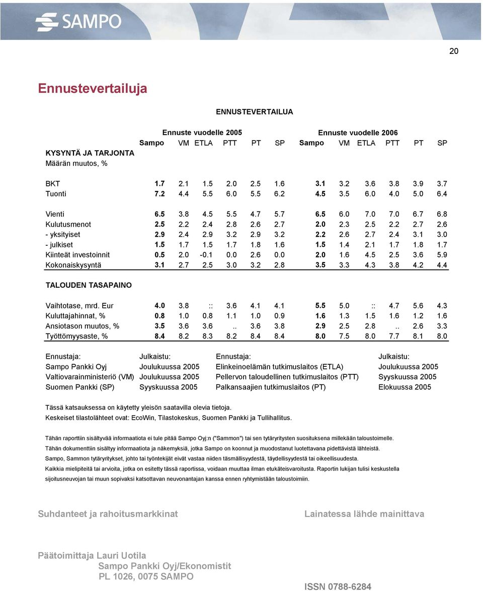 Eur..8 ::..... ::.7.. Kuluttajahinnat, %.8..8...9...... Ansiotason muutos, %.......8.9..8.... Työttömyysaste, % 8.