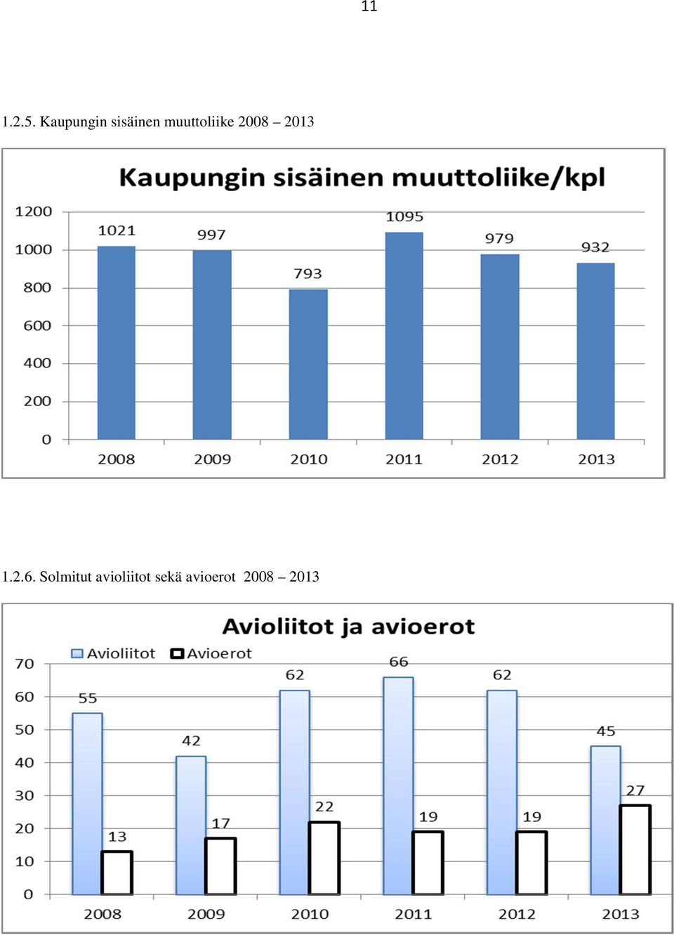 muuttoliike 2008 2013 1.2.6.