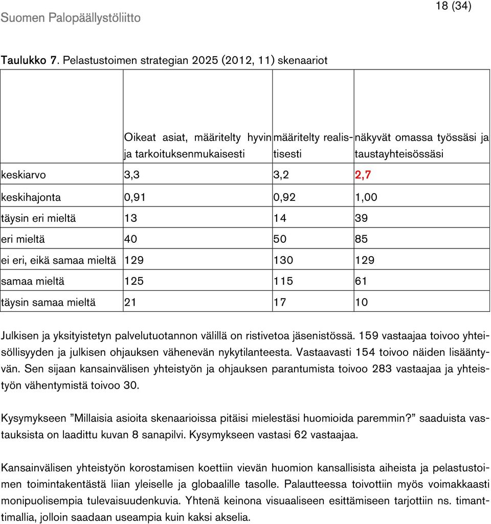 mieltä 13 14 39 eri mieltä 40 50 85 ei eri, eikä samaa mieltä 129 130 129 samaa mieltä 125 115 61 täysin samaa mieltä 21 17 10 näkyvät omassa työssäsi ja taustayhteisössäsi Julkisen ja yksityistetyn
