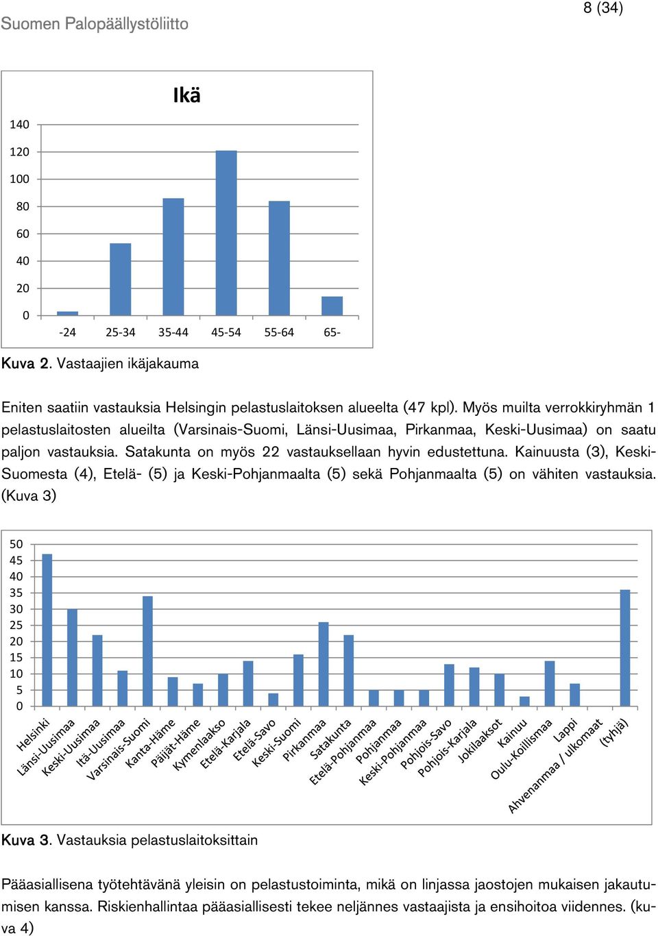Satakunta on myös 22 vastauksellaan hyvin edustettuna. Kainuusta (3), Keski- Suomesta (4), Etelä- (5) ja Keski-Pohjanmaalta (5) sekä Pohjanmaalta (5) on vähiten vastauksia.
