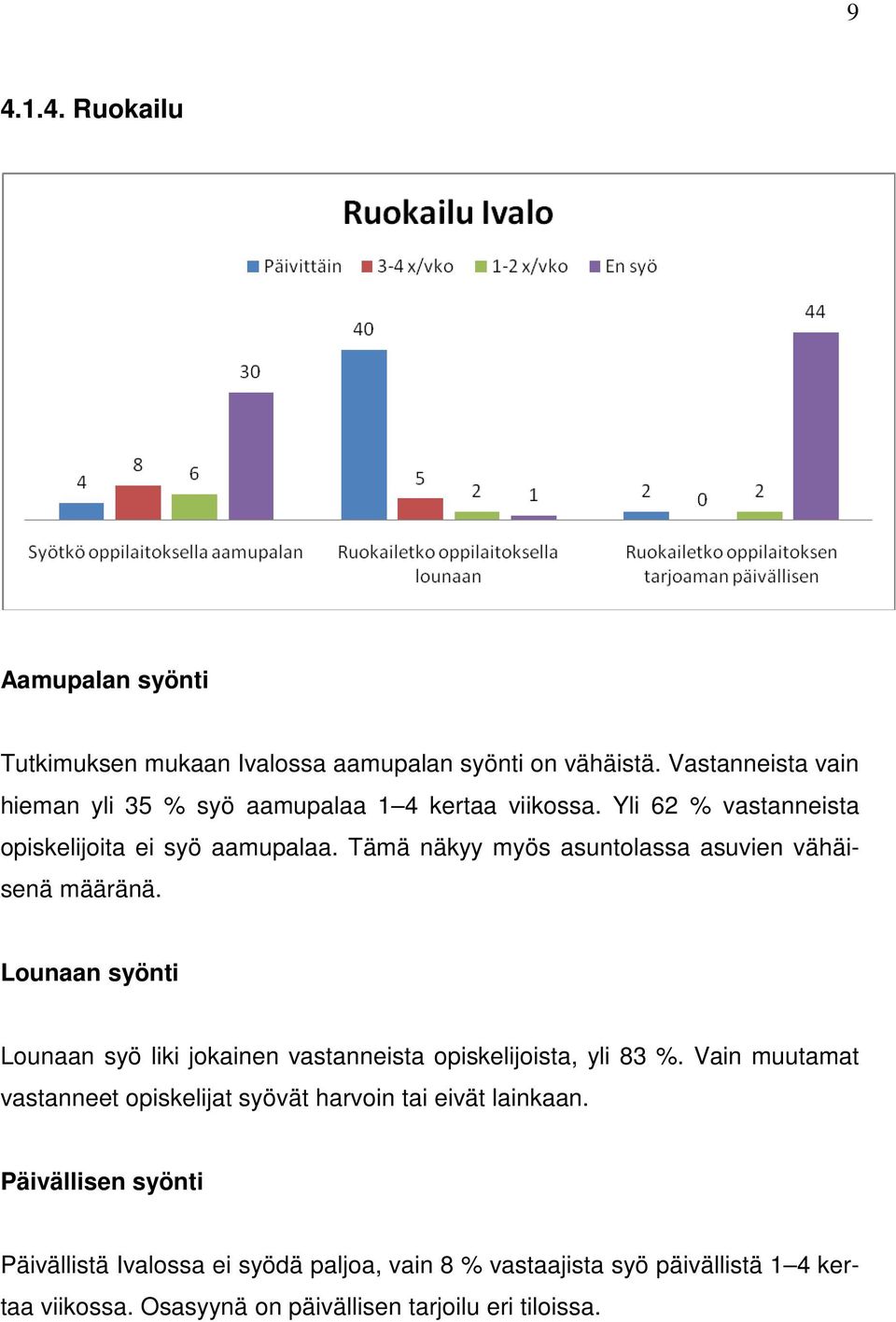 Tämä näkyy myös asuntolassa asuvien vähäisenä määränä. Lounaan syönti Lounaan syö liki jokainen vastanneista opiskelijoista, yli 83 %.