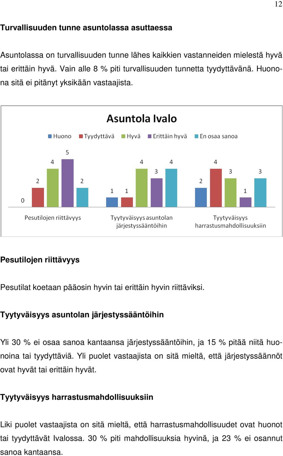 Tyytyväisyys asuntolan järjestyssääntöihin Yli 30 % ei osaa sanoa kantaansa järjestyssääntöihin, ja 15 % pitää niitä huonoina tai tyydyttäviä.