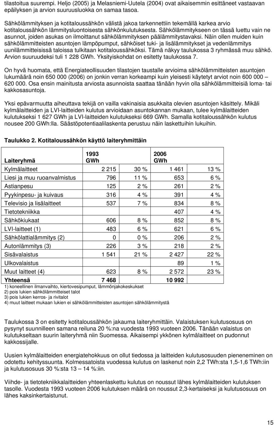 Sähkölämmitykseen on tässä luettu vain ne asunnot, joiden asukas on ilmoittanut sähkölämmityksen päälämmitystavaksi.