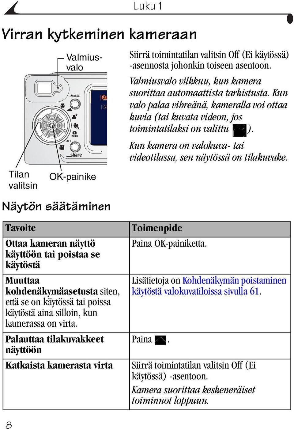 Palauttaa tilakuvakkeet näyttöön Katkaista kamerasta virta Siirrä toimintatilan valitsin Off (Ei käytössä) -asennosta johonkin toiseen asentoon.