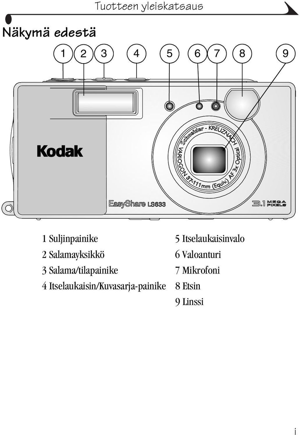 Salamayksikkö 6 Valoanturi 3 Salama/tilapainike 7