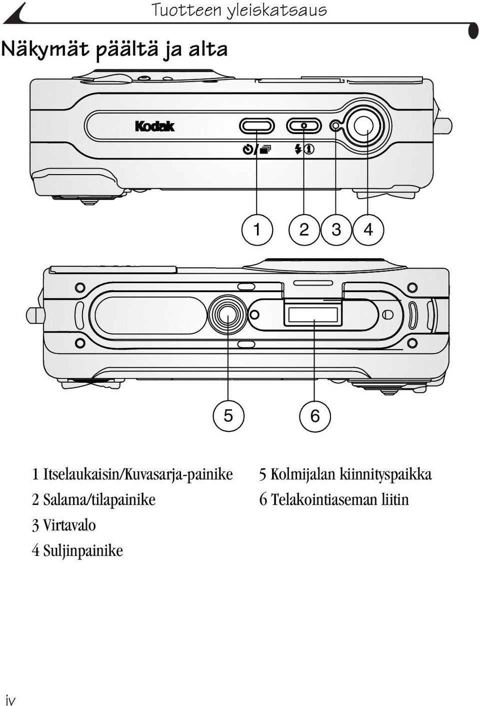 Kolmijalan kiinnityspaikka 2 Salama/tilapainike 6