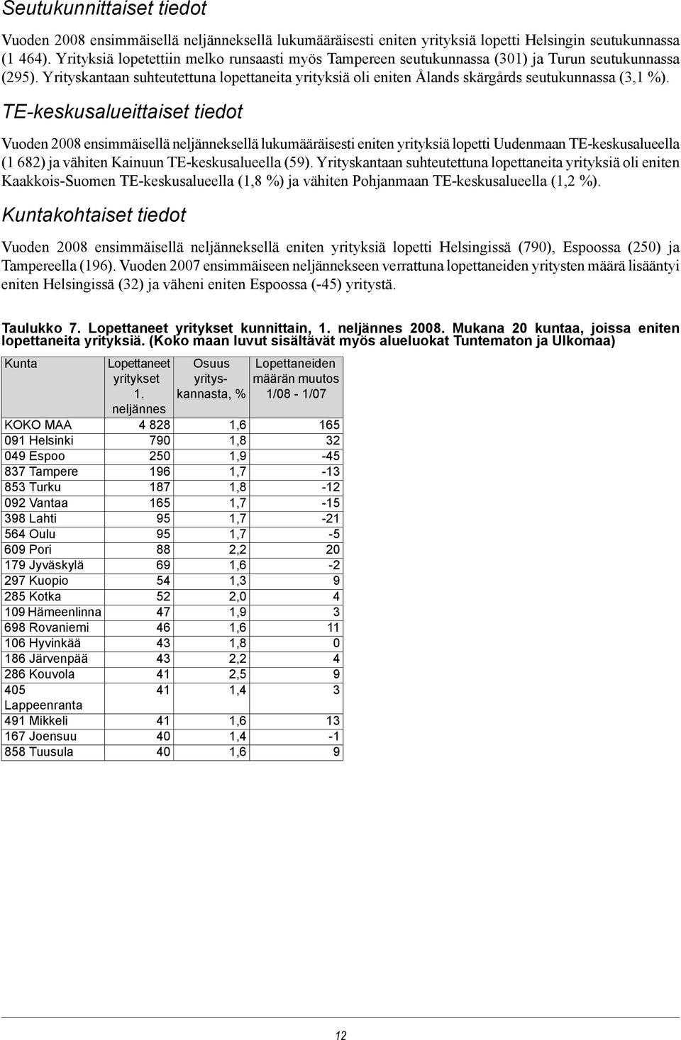 Yrityskantaan suhteutettuna lopettaneita yrityksiä oli eniten Ålands skärgårds seutukunnassa (3,1 %).