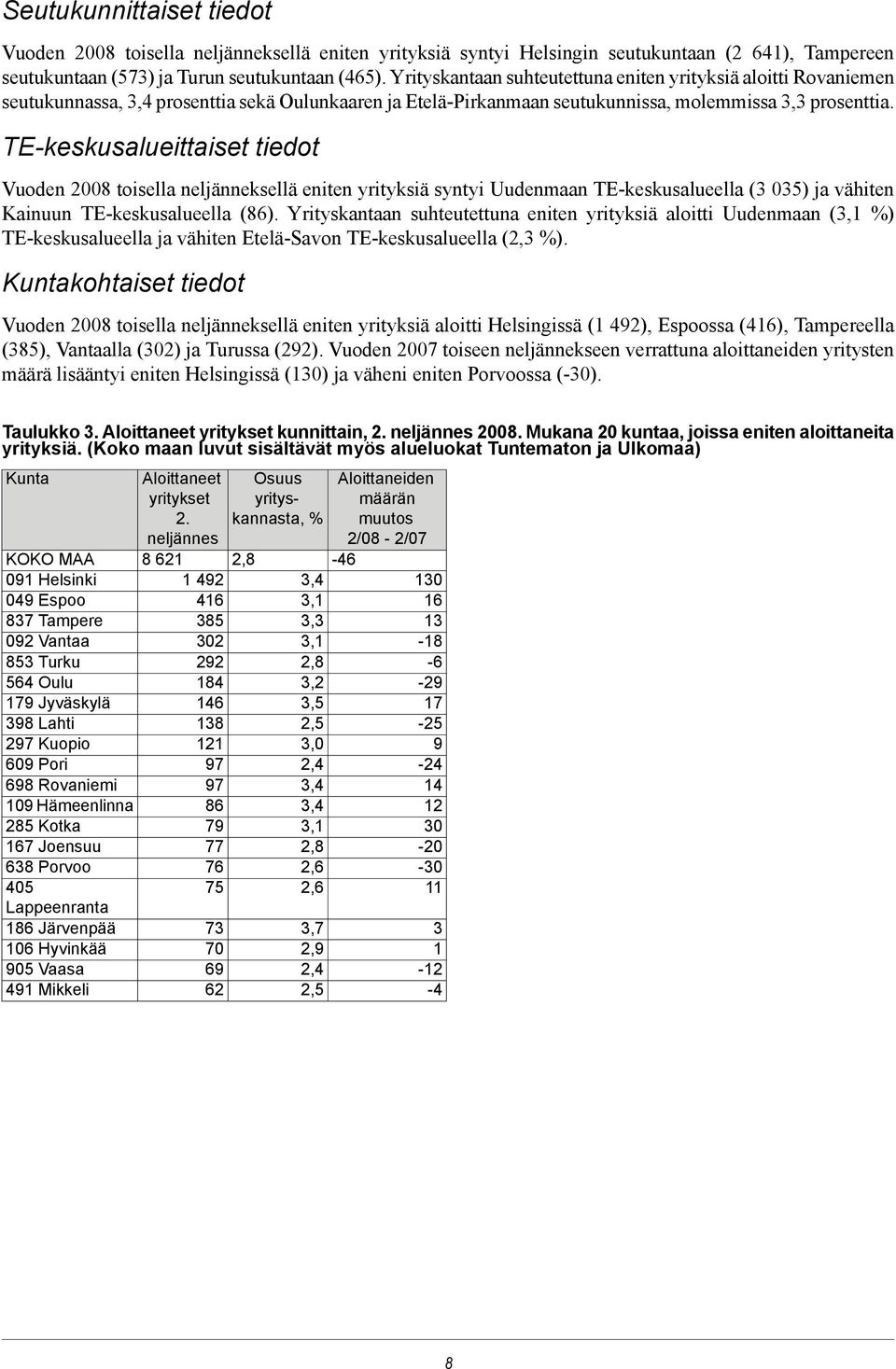 TE-keskusalueittaiset tiedot Vuoden 2008 toisella neljänneksellä eniten yrityksiä syntyi Uudenmaan TE-keskusalueella (3 035) ja vähiten Kainuun TE-keskusalueella (86).